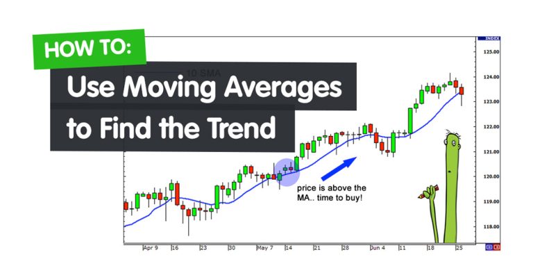 اندیکاتور moving average در تریدینگ ویو