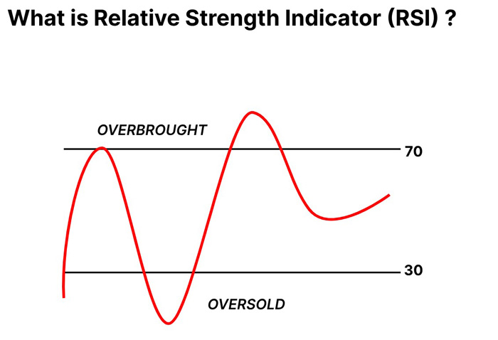 اندیکاتور rsi در متاتریدر