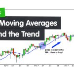 بررسی اندیکاتور میانگین متحرک و انواع آن در فارکس Moving Averages