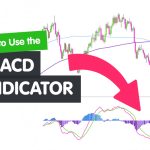 بررسی تخصصی اندیکاتور واگرایی میانگین متحرک همگرایی (MACD)