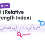 اندیکاتور RSI چیست؟ و چه کاربردی در معاملات فارکس دارد؟